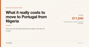 Editorial graphic showing the 11,040 euro proof of funds required for a portuguese d7 visa
