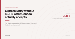 Editorial graphic showing clb 7 is required in all four language abilities for canadian express entry