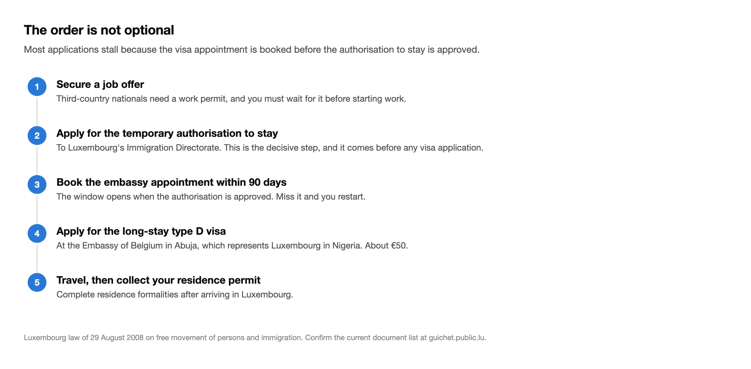 Luxembourg Five Steps » Ujvibes - Free Scholarship in Canada Numbered five-step diagram of the luxembourg work permit process from job offer to residence permit