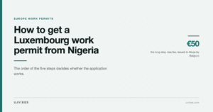 Editorial graphic showing the 50 euro luxembourg long-stay visa fee issued in abuja by belgium