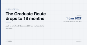 Editorial graphic showing 1 january 2027 as the date the uk graduate route shortens to 18 months