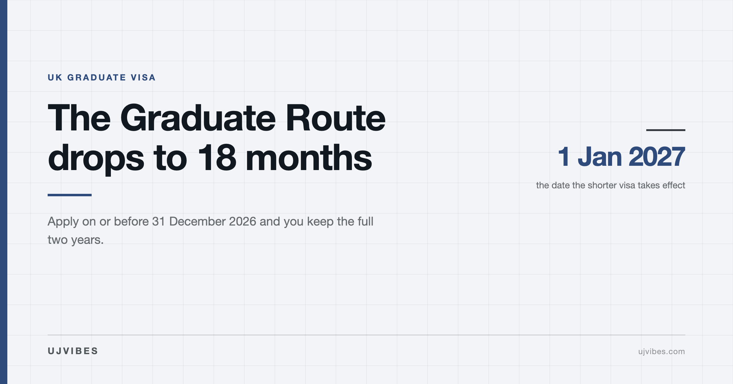 Editorial graphic showing 1 january 2027 as the date the uk graduate route shortens to 18 months
